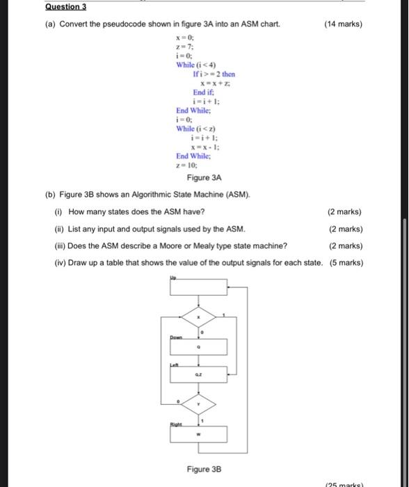 Solved Question 3 (a) Convert the pseudocode shown in figure | Chegg.com