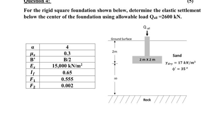 Solved For the rigid square foundation shown below, | Chegg.com