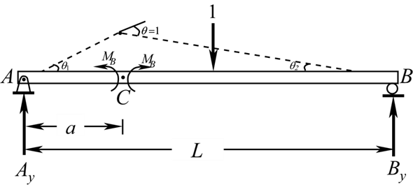 Chapter 6 Solutions | Structural Analysis 10th Edition | Chegg.com