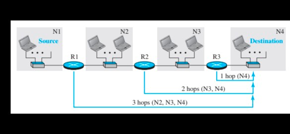 Solved Explain the concept of hop count in RIP. Can you | Chegg.com
