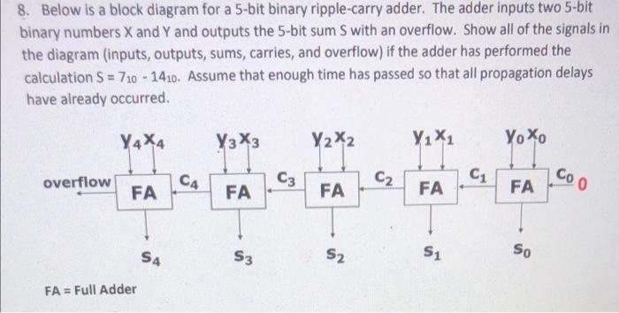 Solved 8. Below is a block diagram for a 5-bit binary | Chegg.com