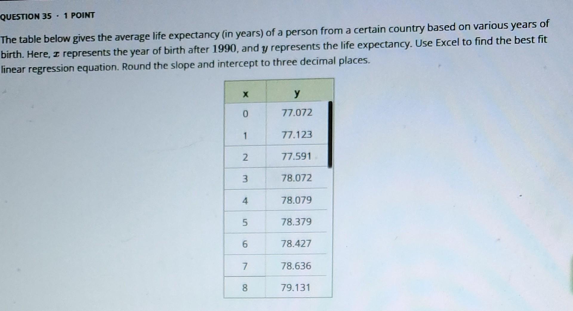 Solved QUESTION 35 - 1 POINT The Table Below Gives The | Chegg.com