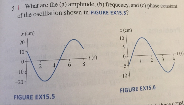 Solved L What are the (a) amplitude, (b) frequency, and (c) | Chegg.com