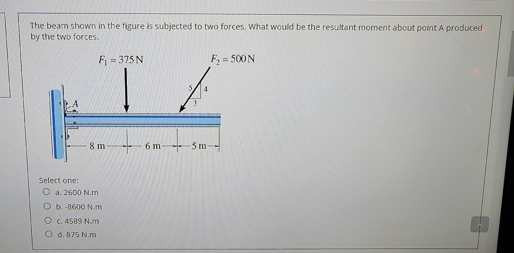 Solved The beam shown in the figure is subjected to two | Chegg.com