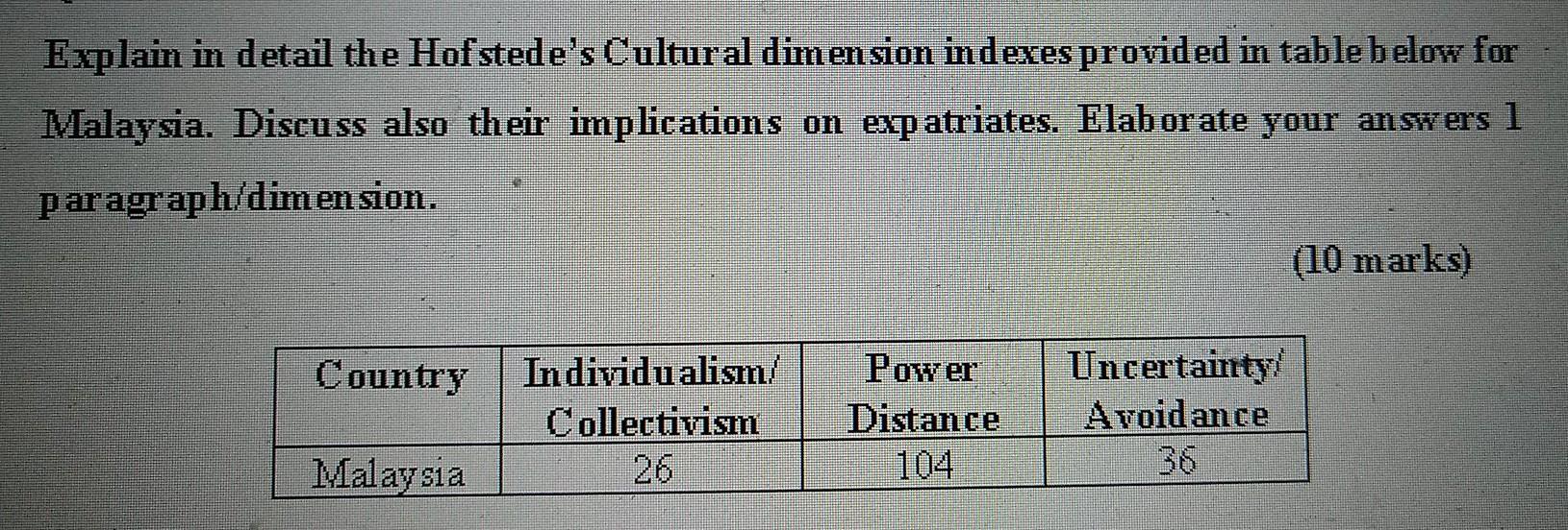 Solved Explain In Detail The Hofstede S Cultural Dimension Chegg Com