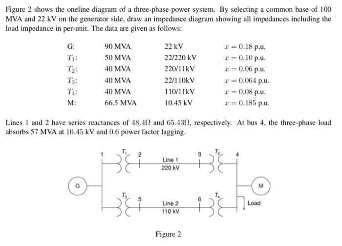 Solved Figure 2 shows the oneline diagram of a three-phase | Chegg.com