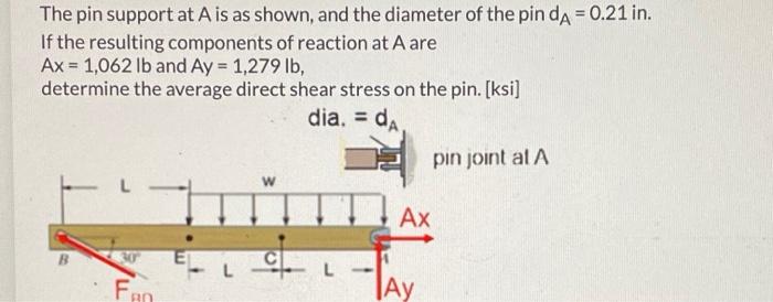 Solved The pin support at A is as shown, and the diameter of | Chegg.com