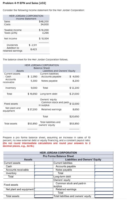 Solved Problem 4-11 EFN and Sales (LO2) Consider the | Chegg.com