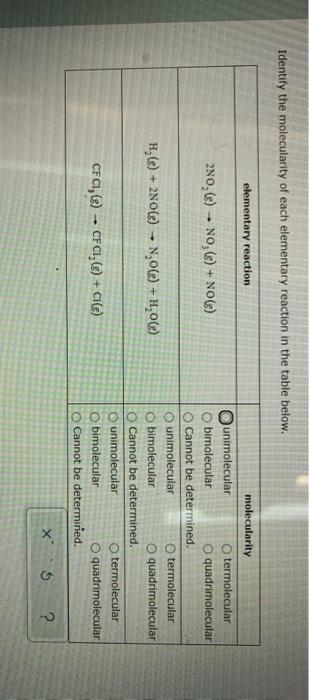 Solved Identify the molecularity of each elementary reaction | Chegg.com