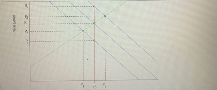 Solved QUESTION 3 Refer to the Aggregate Supply and | Chegg.com