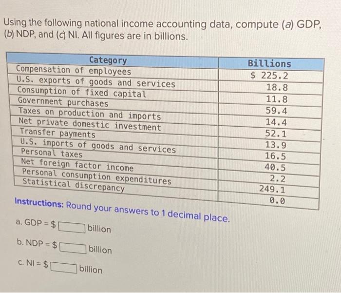 Solved Using The Following National Income Accounting Data, | Chegg.com