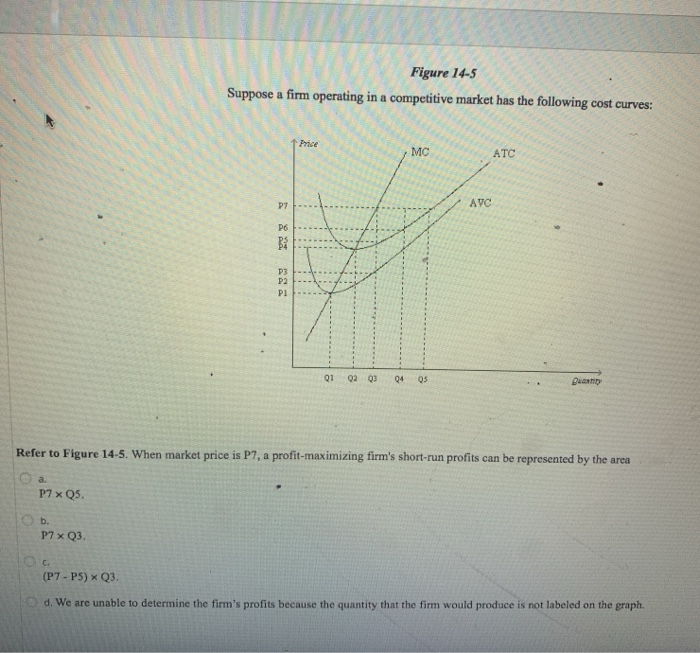 Solved Figure 14-5 Suppose a firm operating in a competitive | Chegg.com