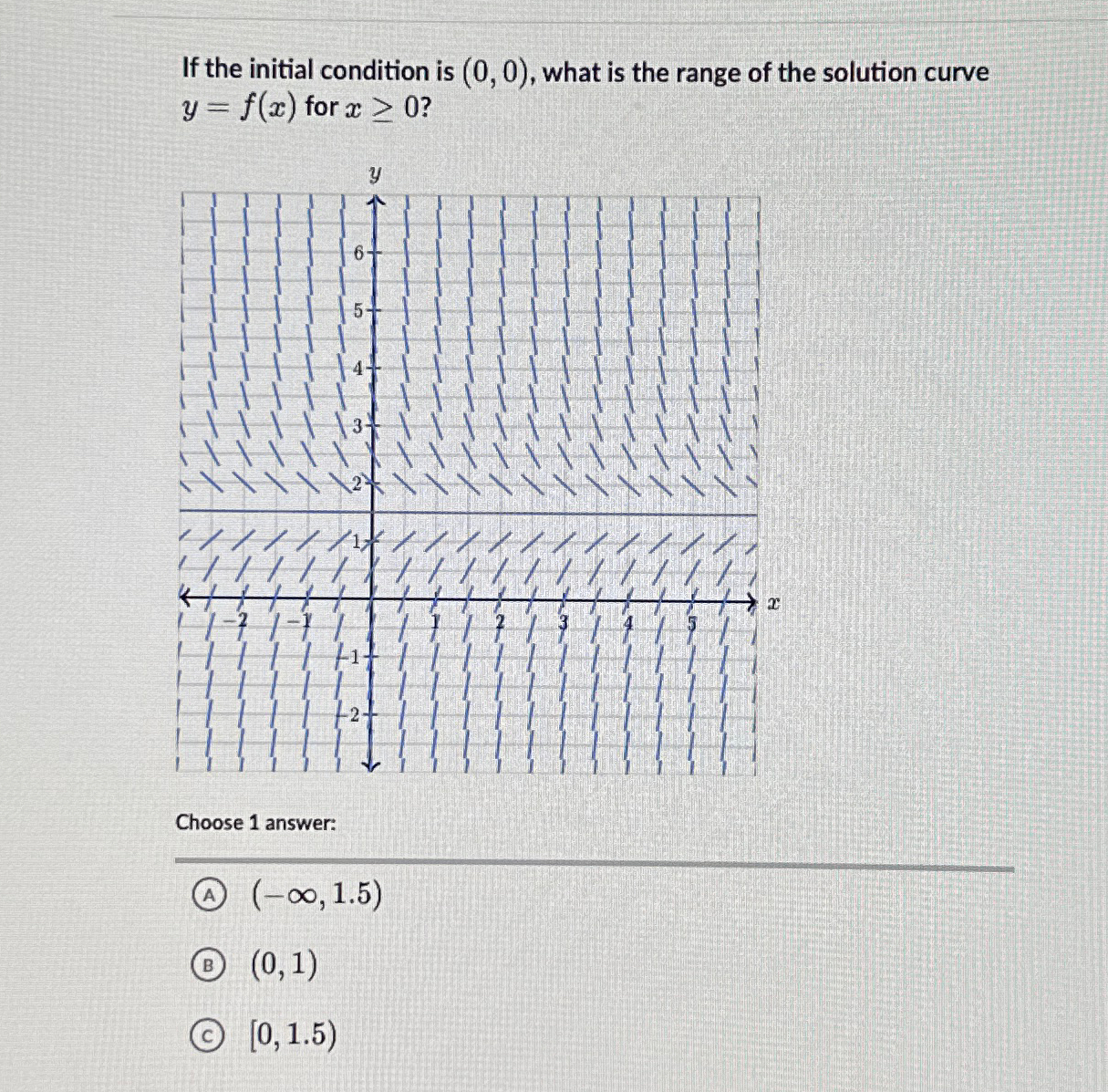 Solved If the initial condition is (0,0), ﻿what is the range | Chegg.com