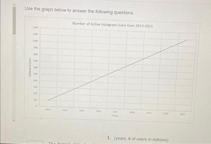 Solved Use the graph below to answer the following | Chegg.com