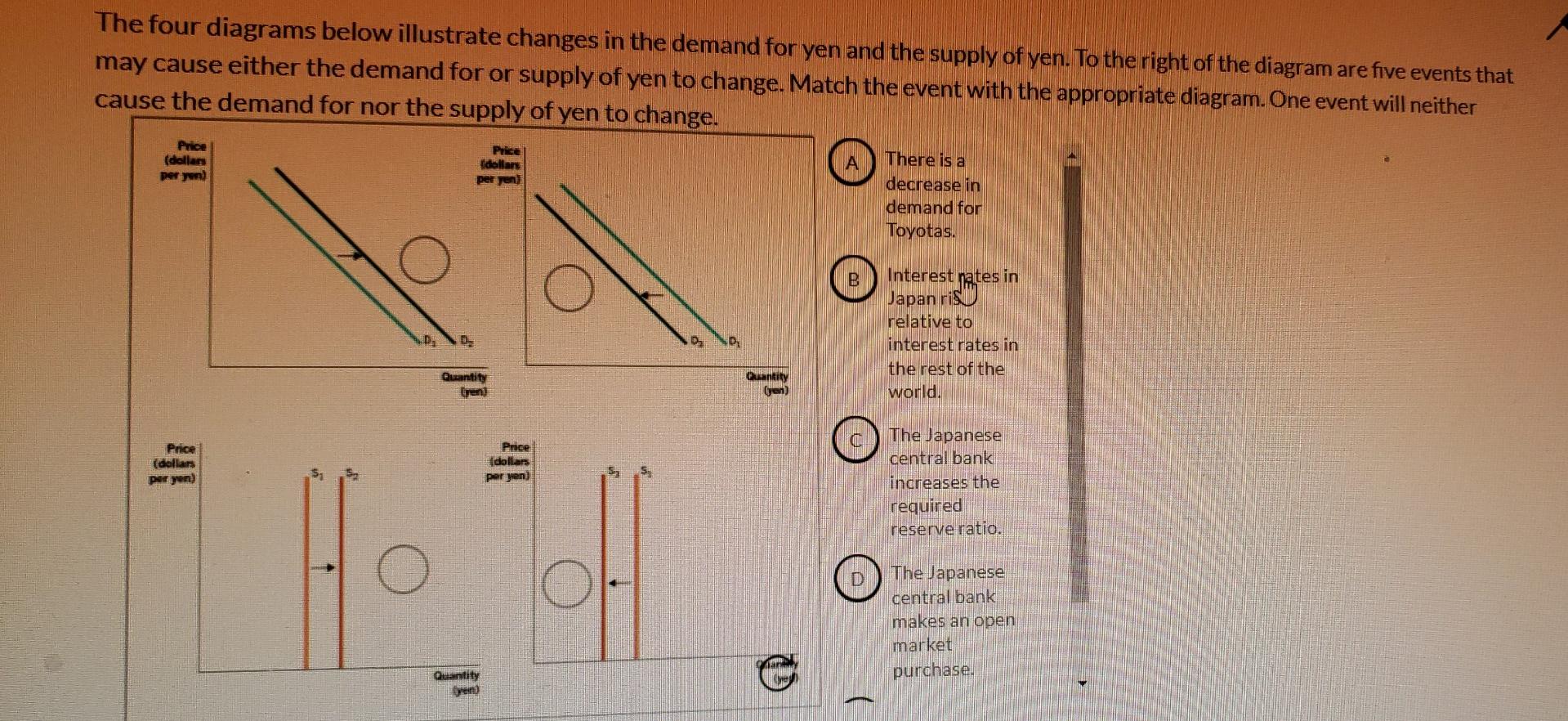 Solved The four diagrams below illustrate changes in the | Chegg.com
