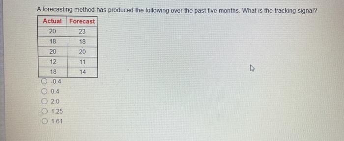 Solved A forecasting method has produced the following over | Chegg.com