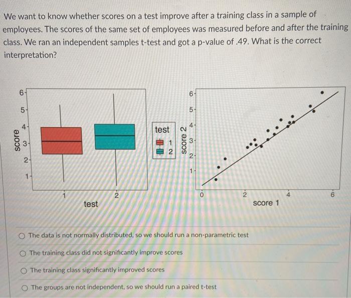 Solved We want to know whether scores on a test improve | Chegg.com