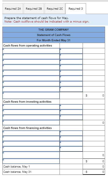 Prepare the income statement for May.THE GRAM | Chegg.com