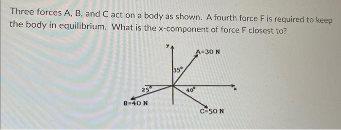 Solved Three forces A, B, and C act on a body as shown. A | Chegg.com