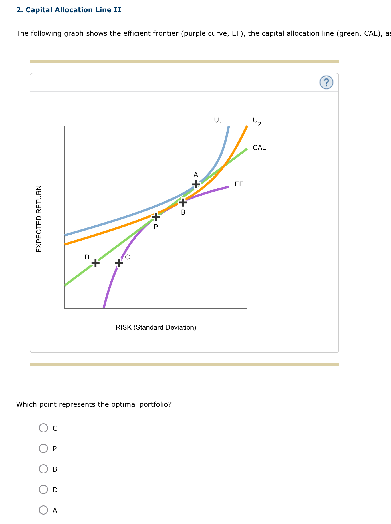 Solved Capital Allocation Line IIThe following graph shows | Chegg.com