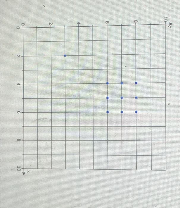 Solved A. Using The Pairs Of Values For All 10 Points, Find | Chegg.com