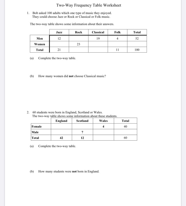 Solved Two-Way Frequency Table Worksheet 1. Bob asked 100 | Chegg.com