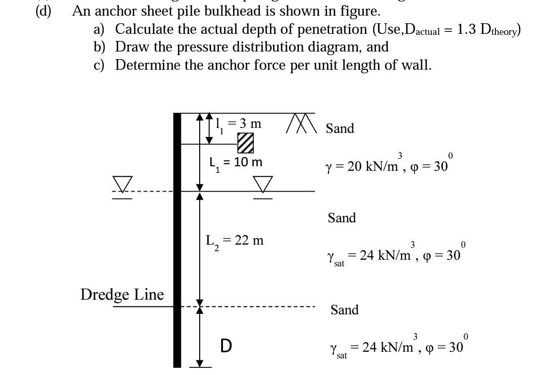 Solved (d) An anchor sheet pile bulkhead is shown in figure. | Chegg.com