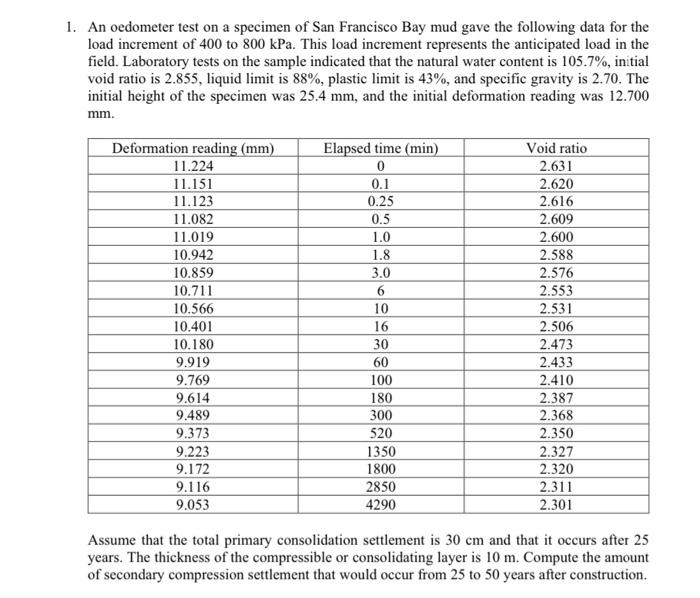 Solved An oedometer test on a specimen of San Francisco Bay | Chegg.com