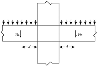 Definition Of Critical Sections For Shear Chegg Com