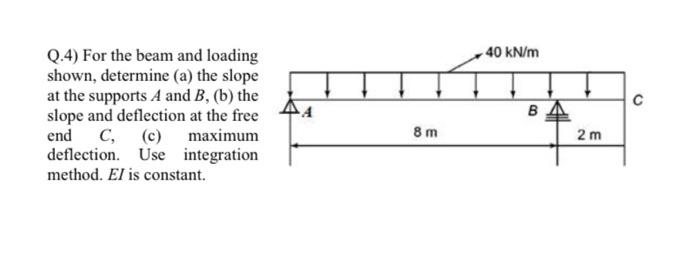 Solved Q.4) For The Beam And Loading Shown, Determine (a) 