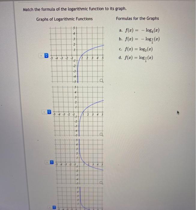 Logarithmic Function Formula