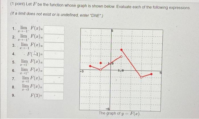 Solved (1 point) Let F be the function whose graph is shown | Chegg.com