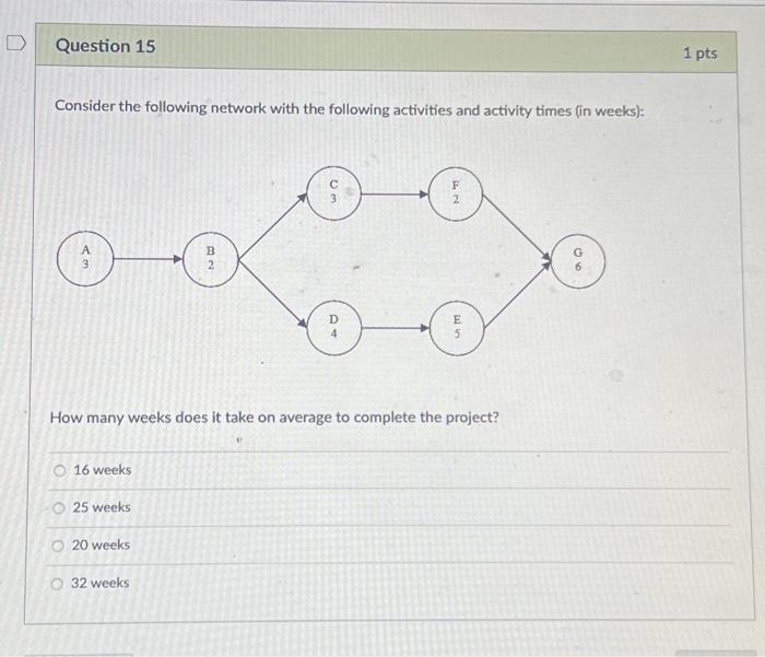 Solved Consider The Following Network With The Following | Chegg.com