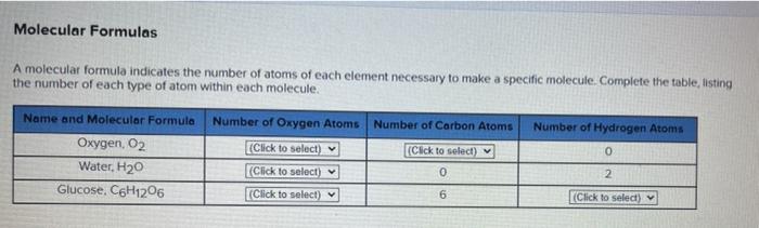 Solved Molecular Formulas A molecular formula indicates the | Chegg.com