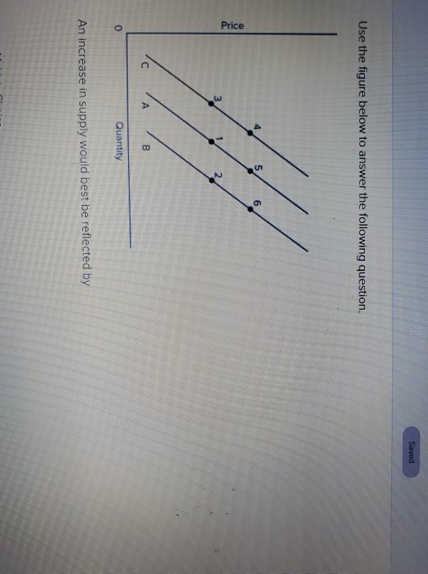 Solved Saved Use the figure below to answer the following | Chegg.com