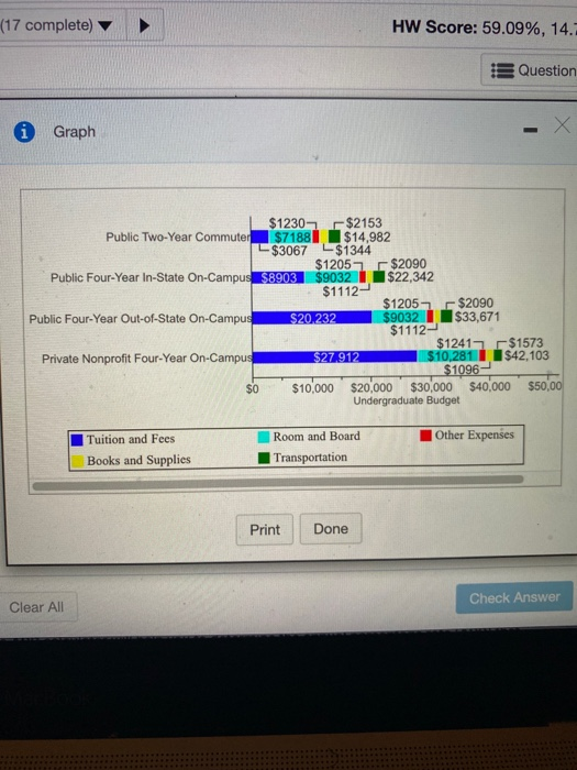 Solved Homework: Module 1 Homework (unlir Score: 0 of 1 pt | Chegg.com