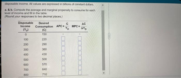 Solved disposable income. All values are expressed in | Chegg.com