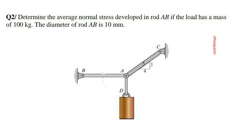 Solved Q2/ Determine the average normal stress developed in | Chegg.com