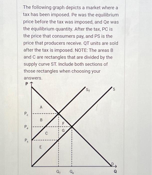 Solved The following graph depicts a market where a tax has | Chegg.com
