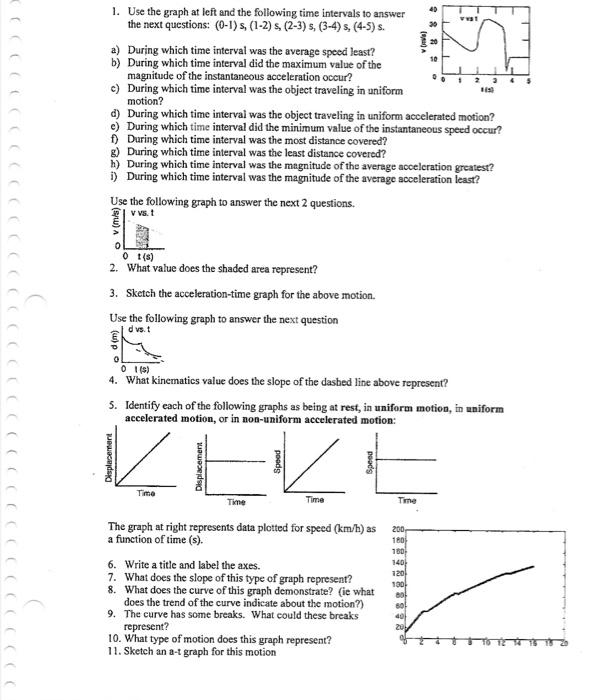 Solved 1. Use the graph at left and the following time | Chegg.com