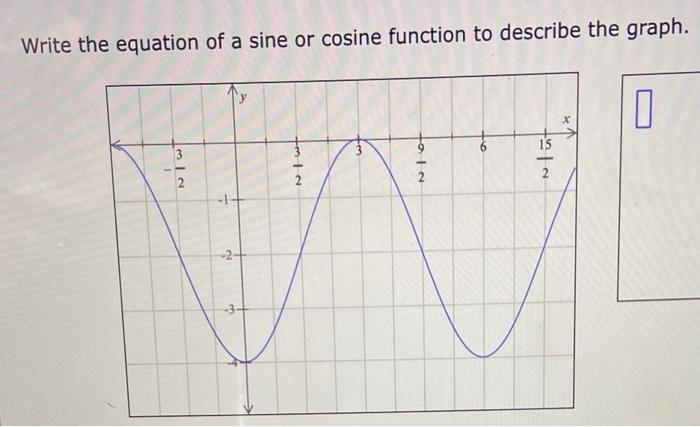 Solved Write the equation of a sine or cosine function to | Chegg.com
