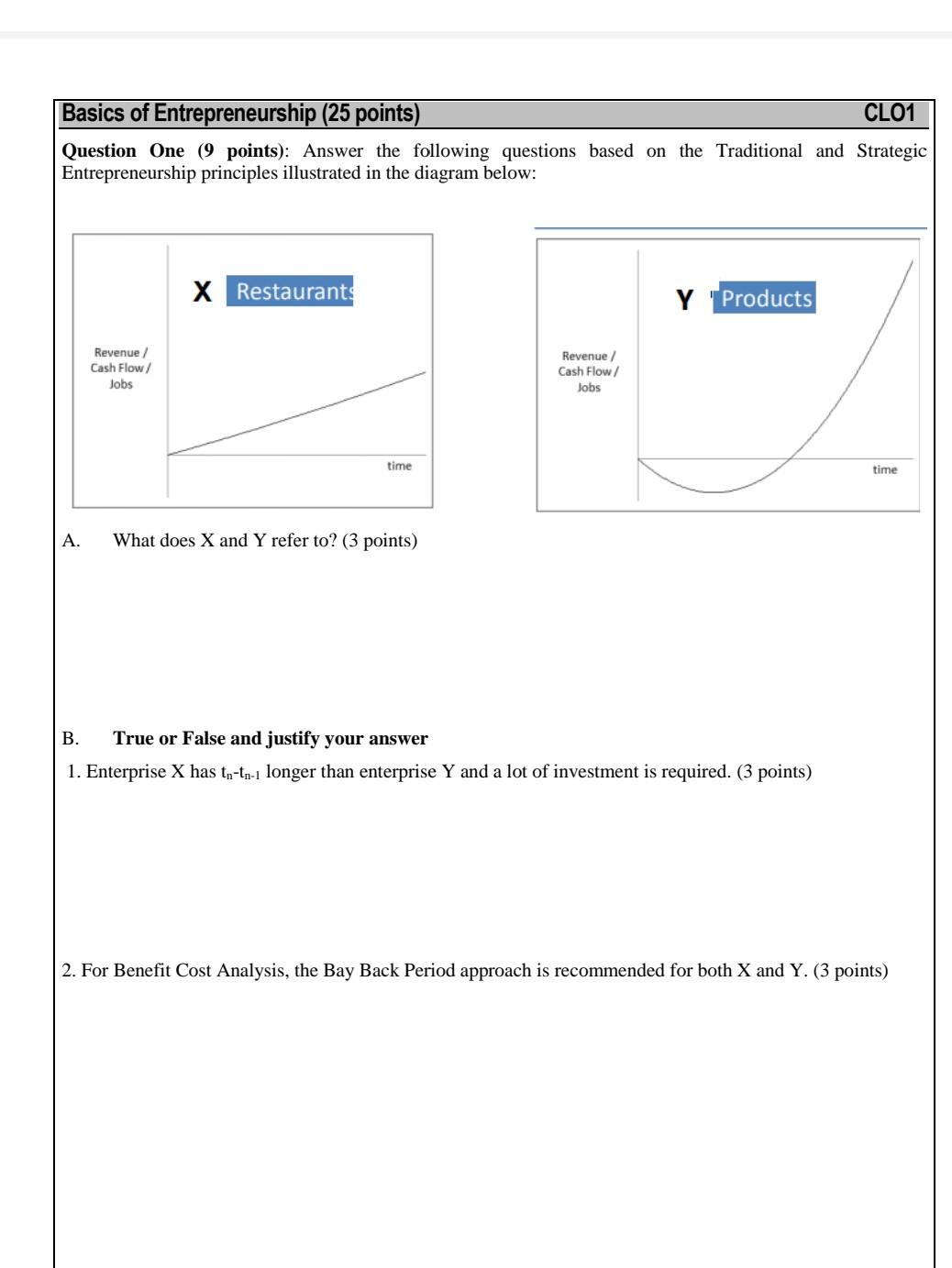 Solved Basics Of Entrepreneurship (25 Points) CLO1 Question | Chegg.com