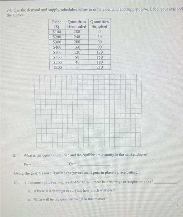 Solved 9-1. Use the demand and supply schedules below to | Chegg.com