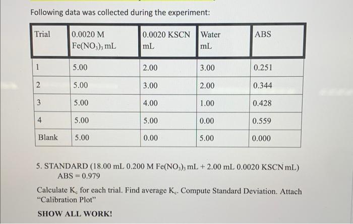 Solved Following data was collected during the experiment: | Chegg.com