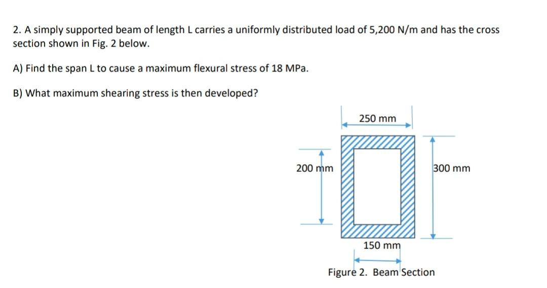 Solved 2. A simply supported beam of length L carries a | Chegg.com