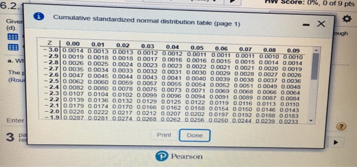 pearson standard normal table