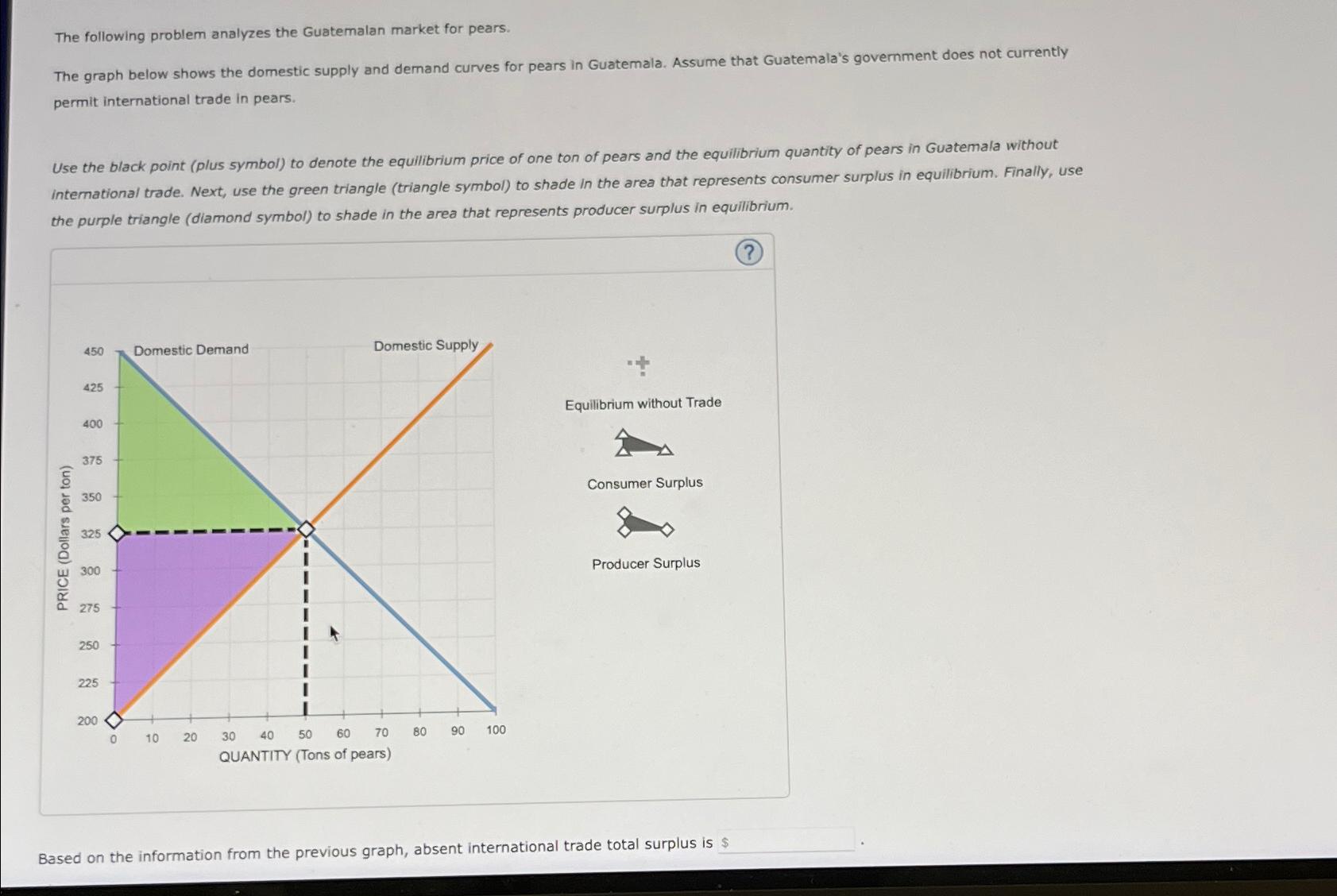 Solved The Following Problem Analyzes The Guatemalan Market 