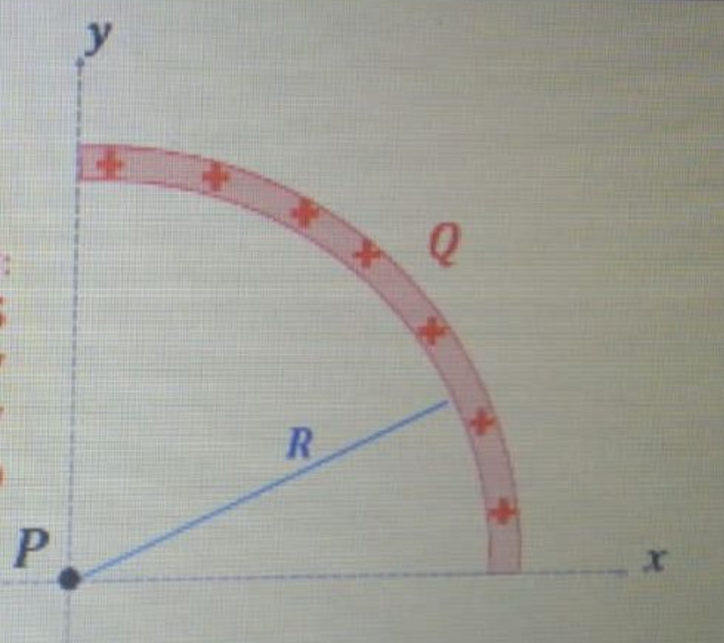 Solved Calculate the electric field vector at point P for | Chegg.com