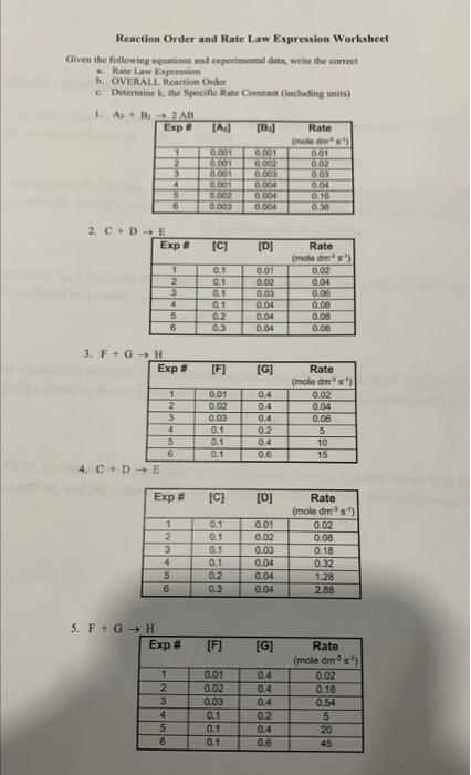 Solved Reaction Order And Rate Law Expression Worksheet | Chegg.com