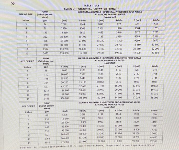 Solved Using the California Plumbing Code (CPC) Table shown